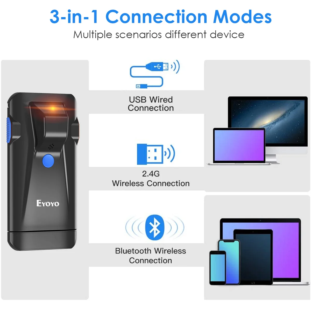 Eyoyo EY-024 2D Bluetooth Barc - Document Scanner Portable 评论和价格